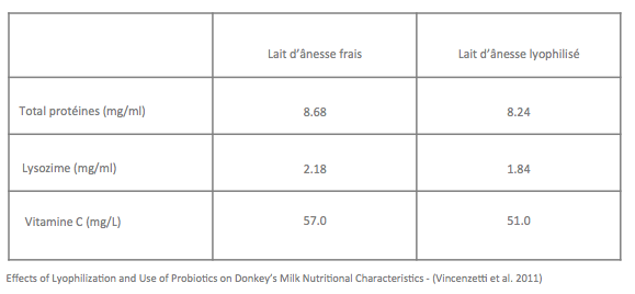 tableau production lait d anesse